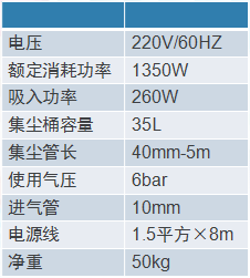 飛斯特?zé)o塵干磨機(jī)設(shè)備主要參數(shù)