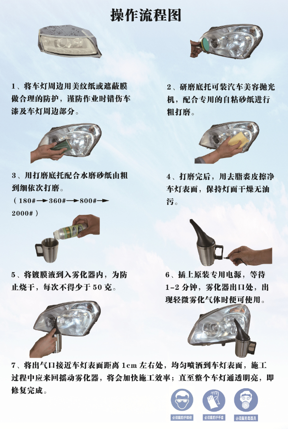 車燈霧化翻新設備操作流程演示