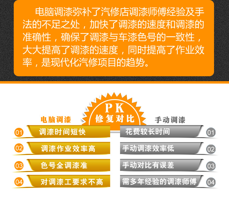 高級汽車調(diào)漆系統(tǒng)