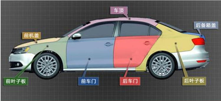 汽車免噴漆凹陷修復(fù)(三合一)工具產(chǎn)品詳情介紹